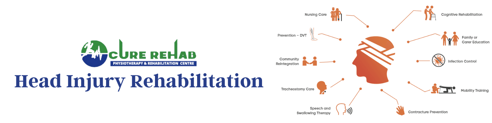 Head Injury Care at Cure Multispeciality Rehab